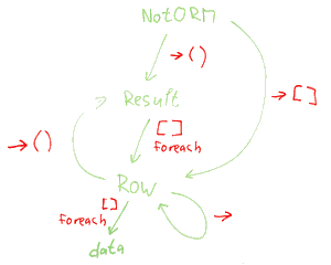 Class diagram