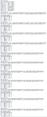 executed queries and result