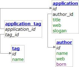 Sample database schema